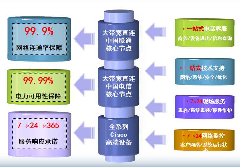 道孚机房网络